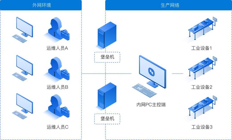 5G物联网卡:为万物互联插上翅膀