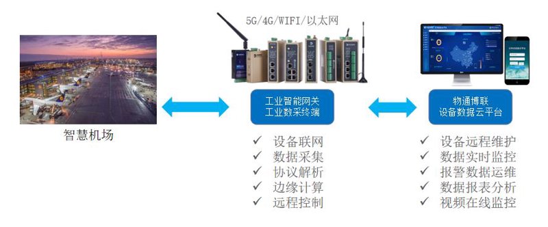 企业通信:构建高效沟通的桥梁